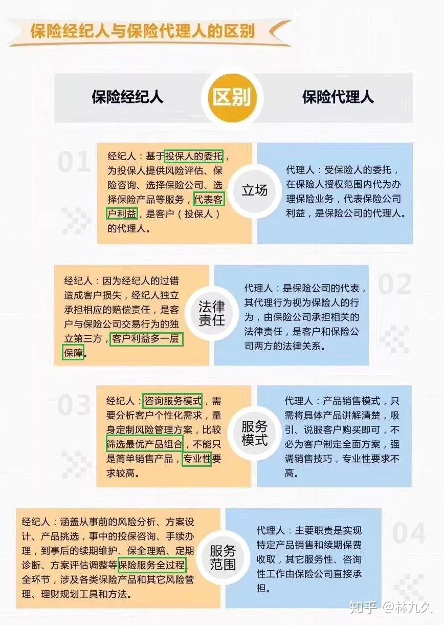 保险代理人：行业动态与未来趋势