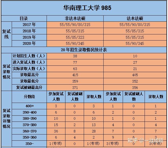 華南理工大學法碩複試真題華南理工大學法律碩士複試真題華南理工大學