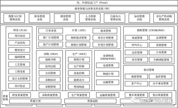 企业架构-应用/数据/技术3大架构(输入输出案例值得参考) - 知乎