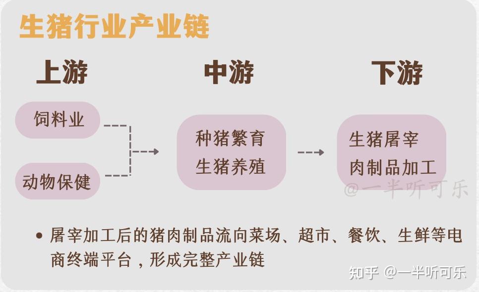 a股行业产业链生猪养殖看懂猪周期