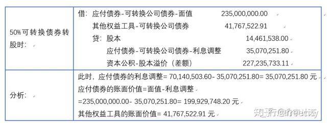 溢价是什么意思_溢价是什么_溢价ha