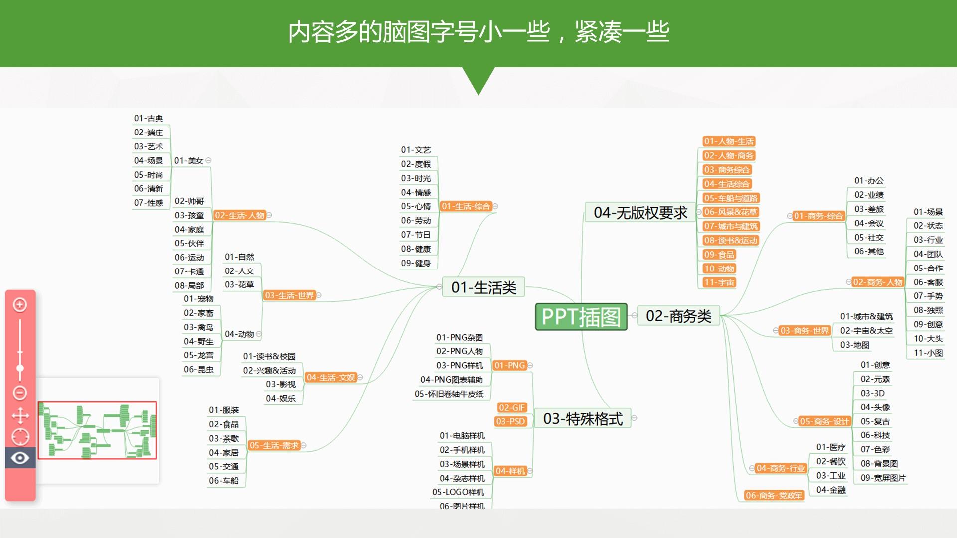 百度脑图模板图片