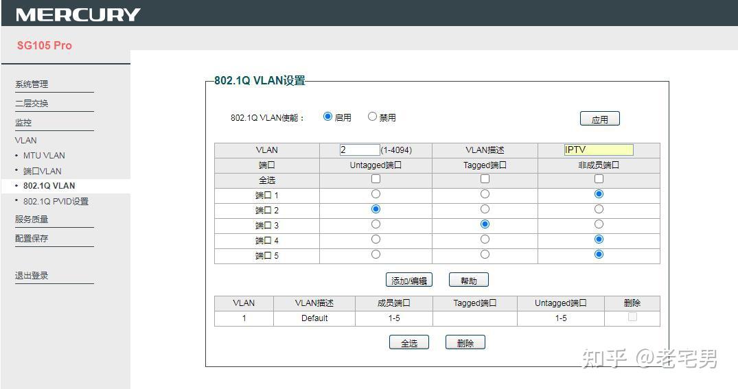  vlan iptv 