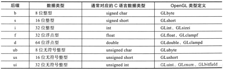 跟我學Python影像處理丨帶你入門OpenGL