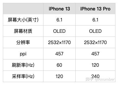 苹果13系列屏幕尺寸图片