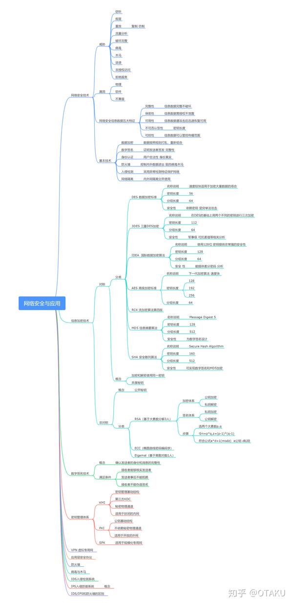 网络安全思维导图高清图片