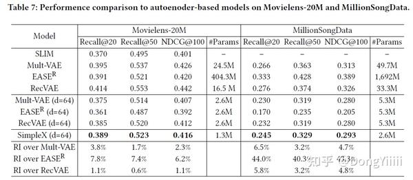 CIKM 21 SimpleX A Simple And Strong Baseline For Collaborative 
