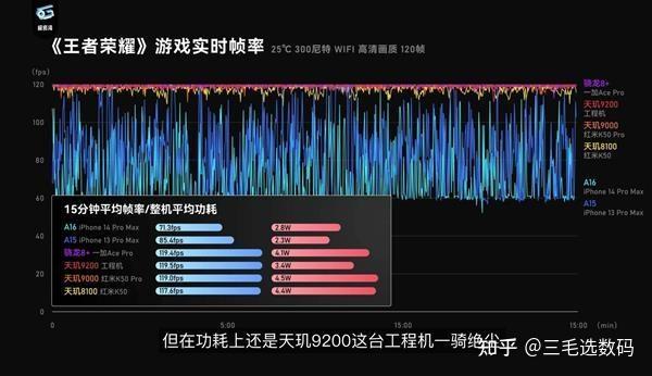 联发科天玑9200到底有多强?能力压苹果A16?天玑9200有哪些提升?插图99 联发科天玑9200到底有多强?能力压苹果A16?天玑9200有哪些提升?插图99