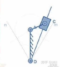 平面四杆机构的类型 - 知乎