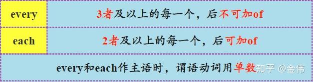 不定代词有哪些 - 知乎