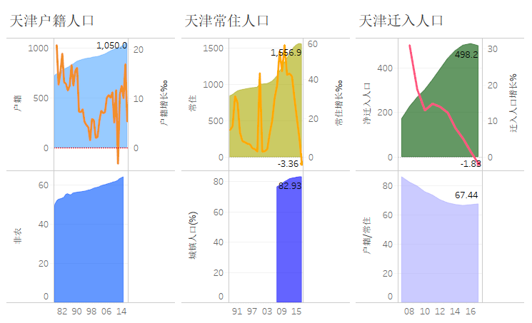 人口增长量和人口增长速度