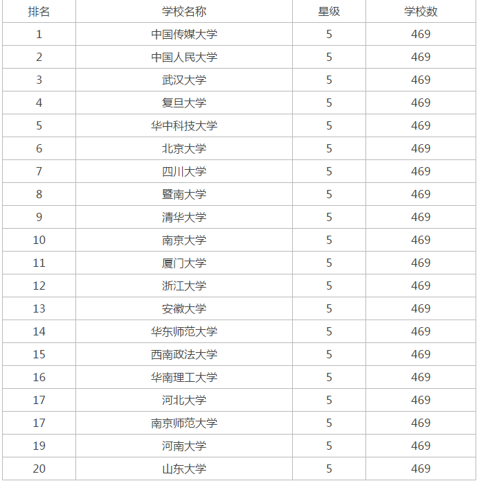 普通二本历史学专业,考研专业和学校应如何定