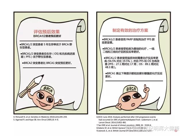 所有女性都需要一次brca基因检测 - 知乎