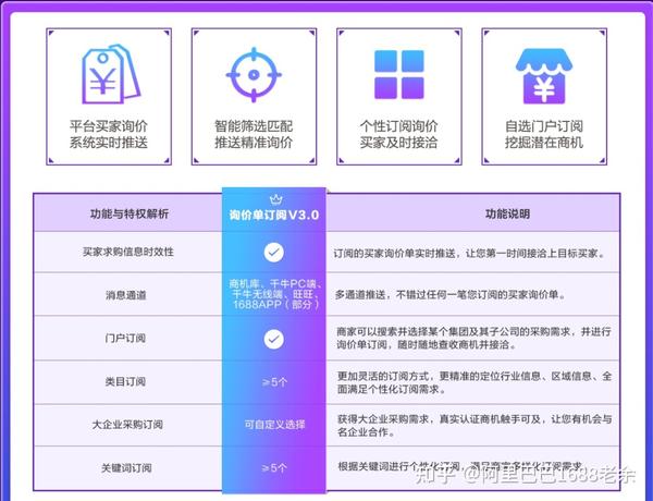 阿里巴巴采购批发平台1688可靠吗知乎 阿里巴巴采购批发平台1688可靠吗知乎