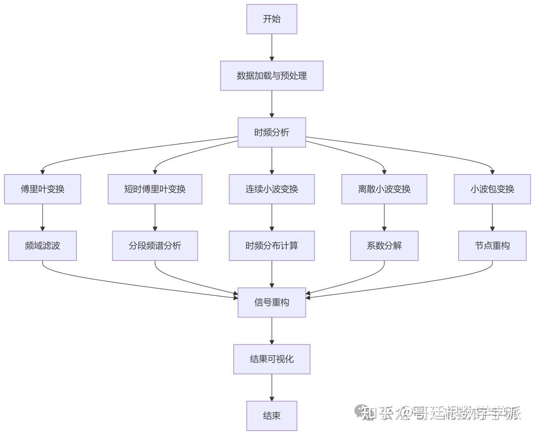 多尺度时频联合信号分析与特征提取算法（python） - 知乎
