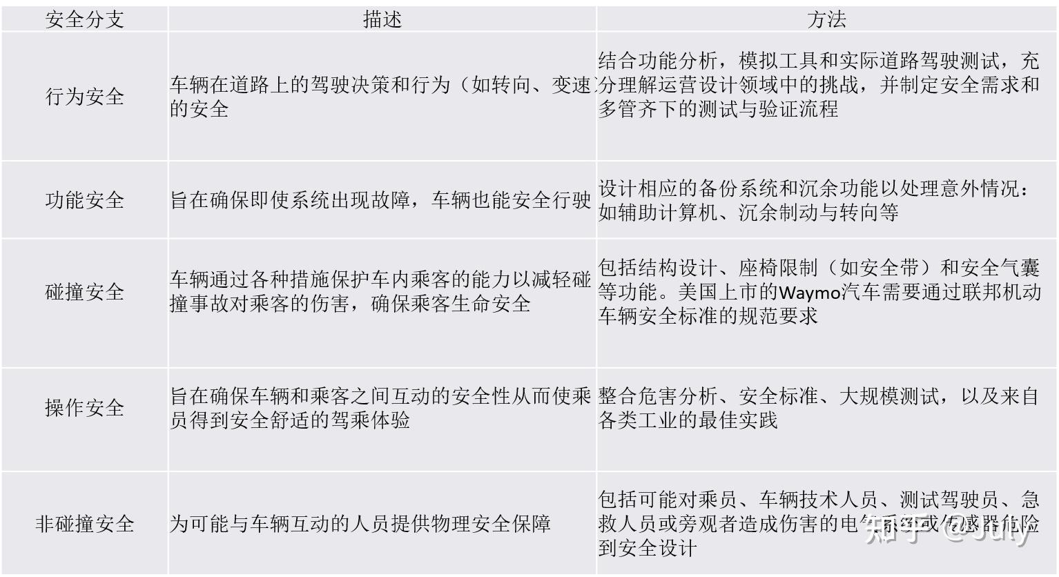 汽车安全设计 汽车安全设计