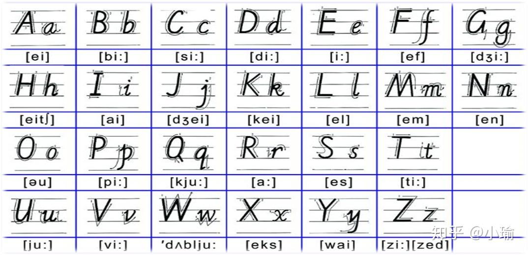 英文字母和国际音标那些事儿