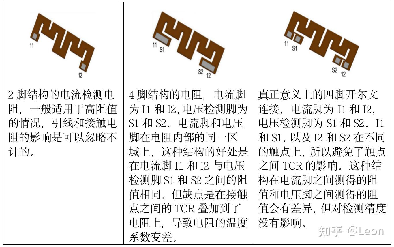 电流感测电阻(CSR)测试方法介绍 - 知乎