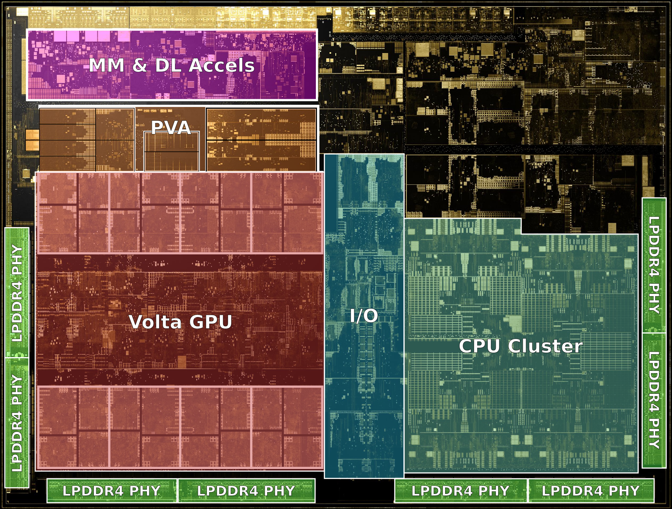 Eyeq5 Vs Xavier Vs Fsd Chip Of Nvidia Video Eyeq5 Vs Xavier Vs Fsd Chip Of Nvidia Video