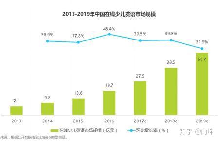 在线教育市场的新未来 掘金三四线城市的蓝海 知乎