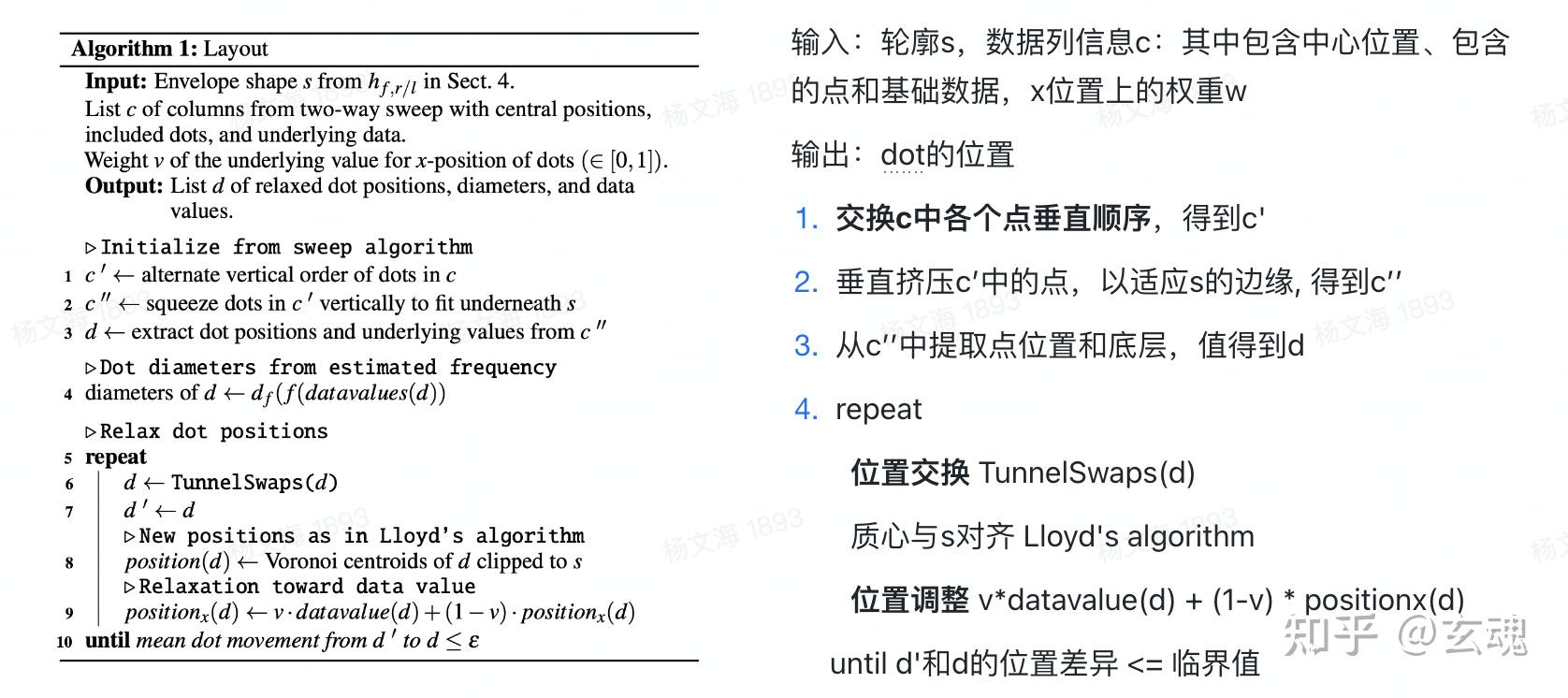 可视化论文精读系列：Relaxed Dot Plots - 知乎