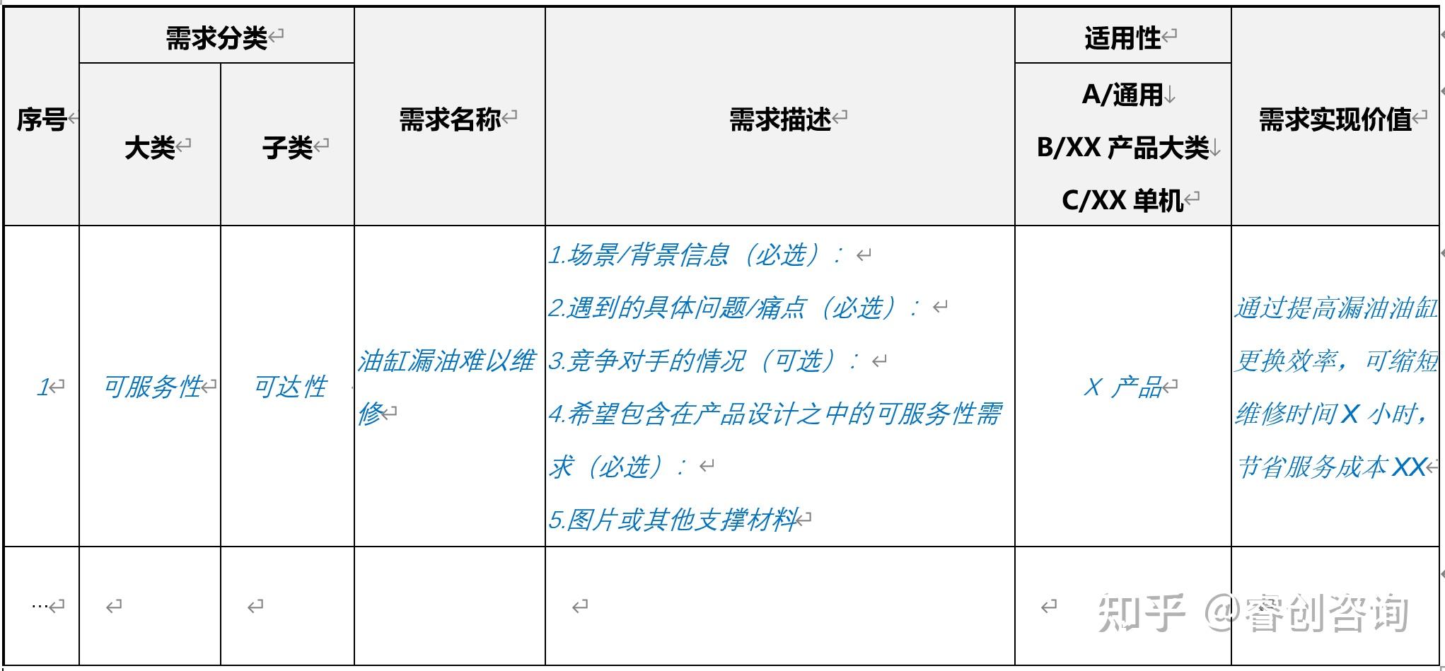 拥有快速可靠的服务能力,就靠“可服务性需求”! - 知乎