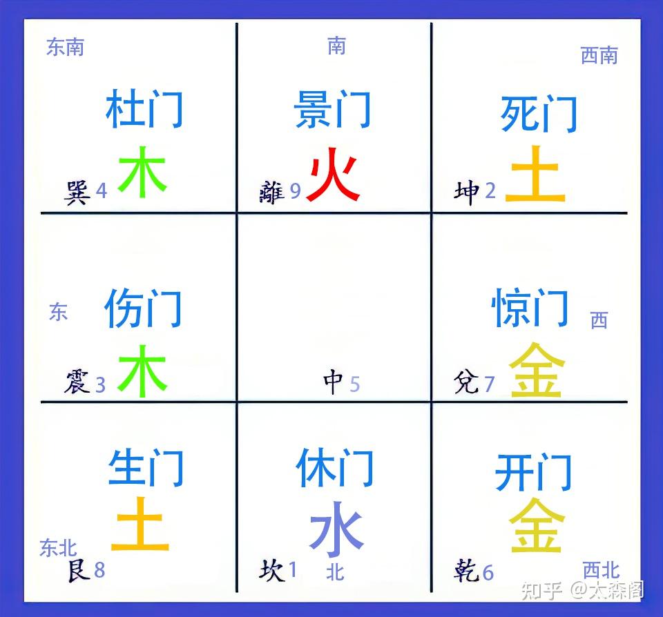 学习奇门第二步:分清四层盘 - 知乎