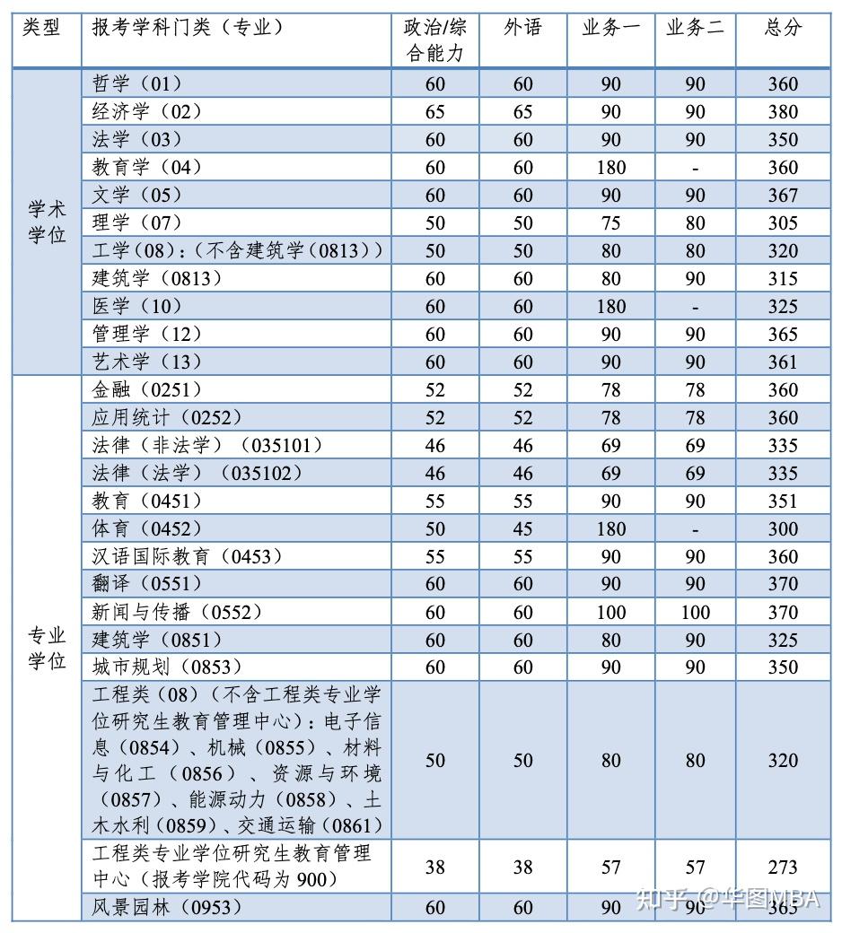 中山大学录取分数线2022是多少分(中山大学录取分数线2022是多少分文科)