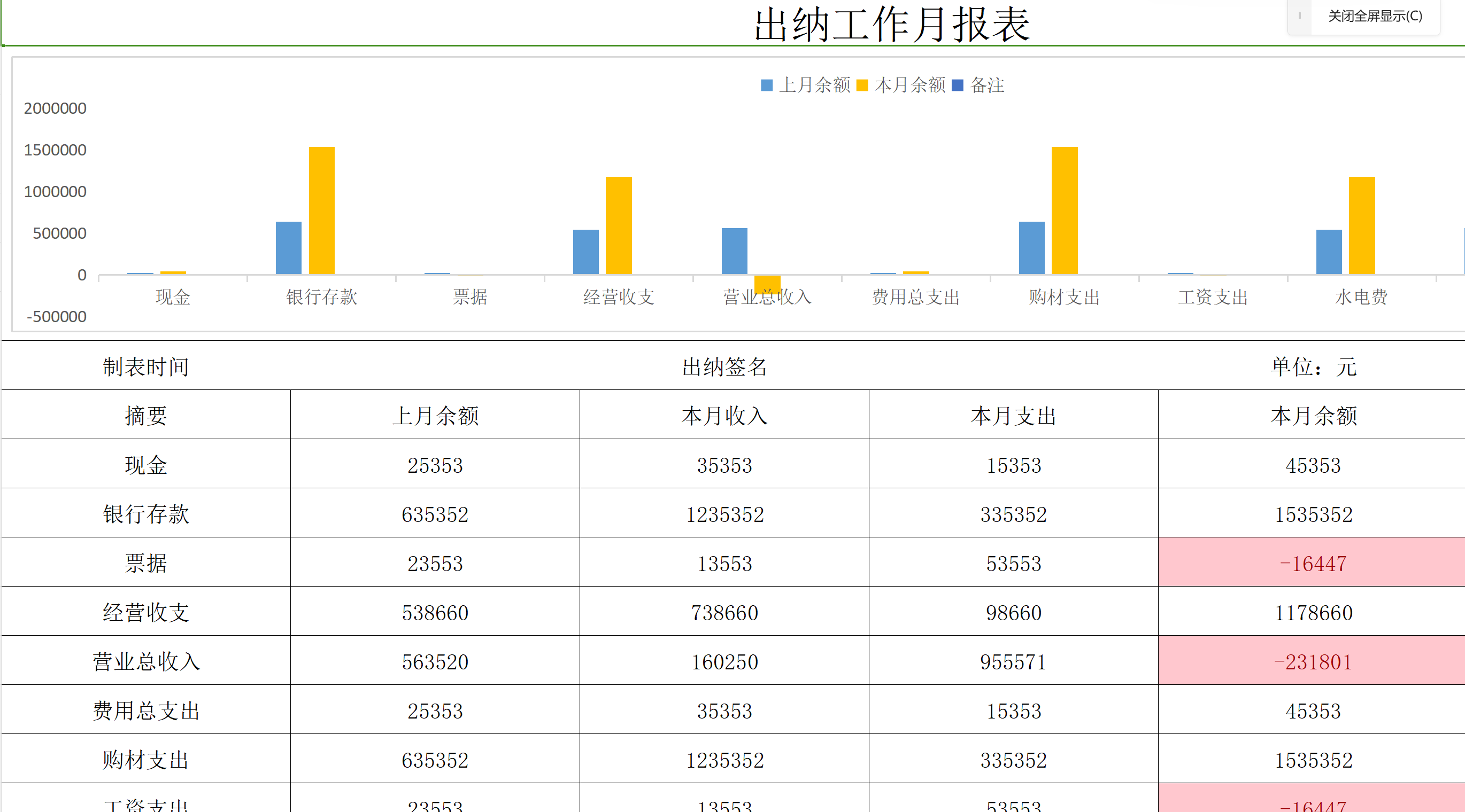 绝了出纳常用的月报表就这8份解放双手