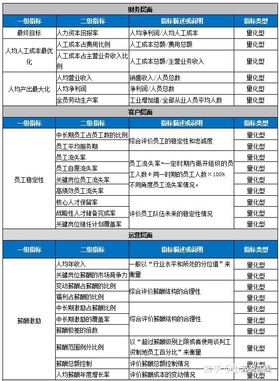 指标体系建立=指标体系建立的五个步骤