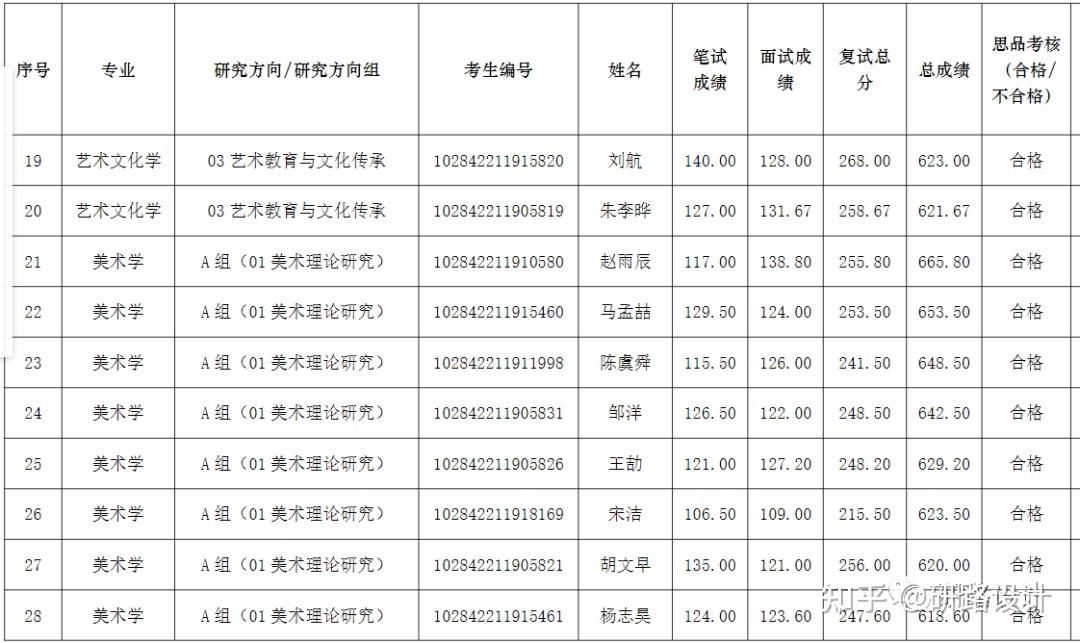 南京大学艺术学院硕士研究生招生考试参考书目