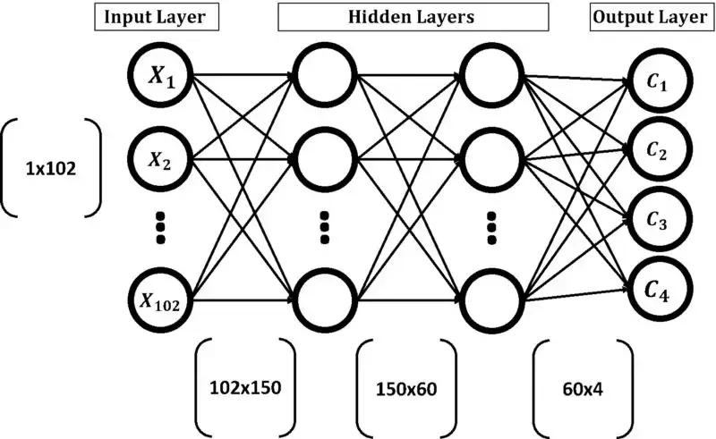 基于python遗传算法的人工神经网络优化