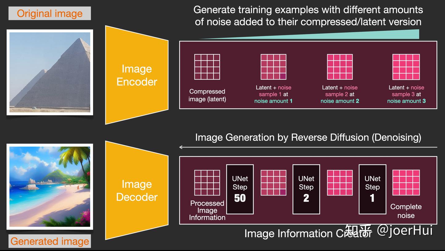 SD考古：扩散模型本体变体对比 -- diffusion model, stable diffusion model v1 & v2(4)