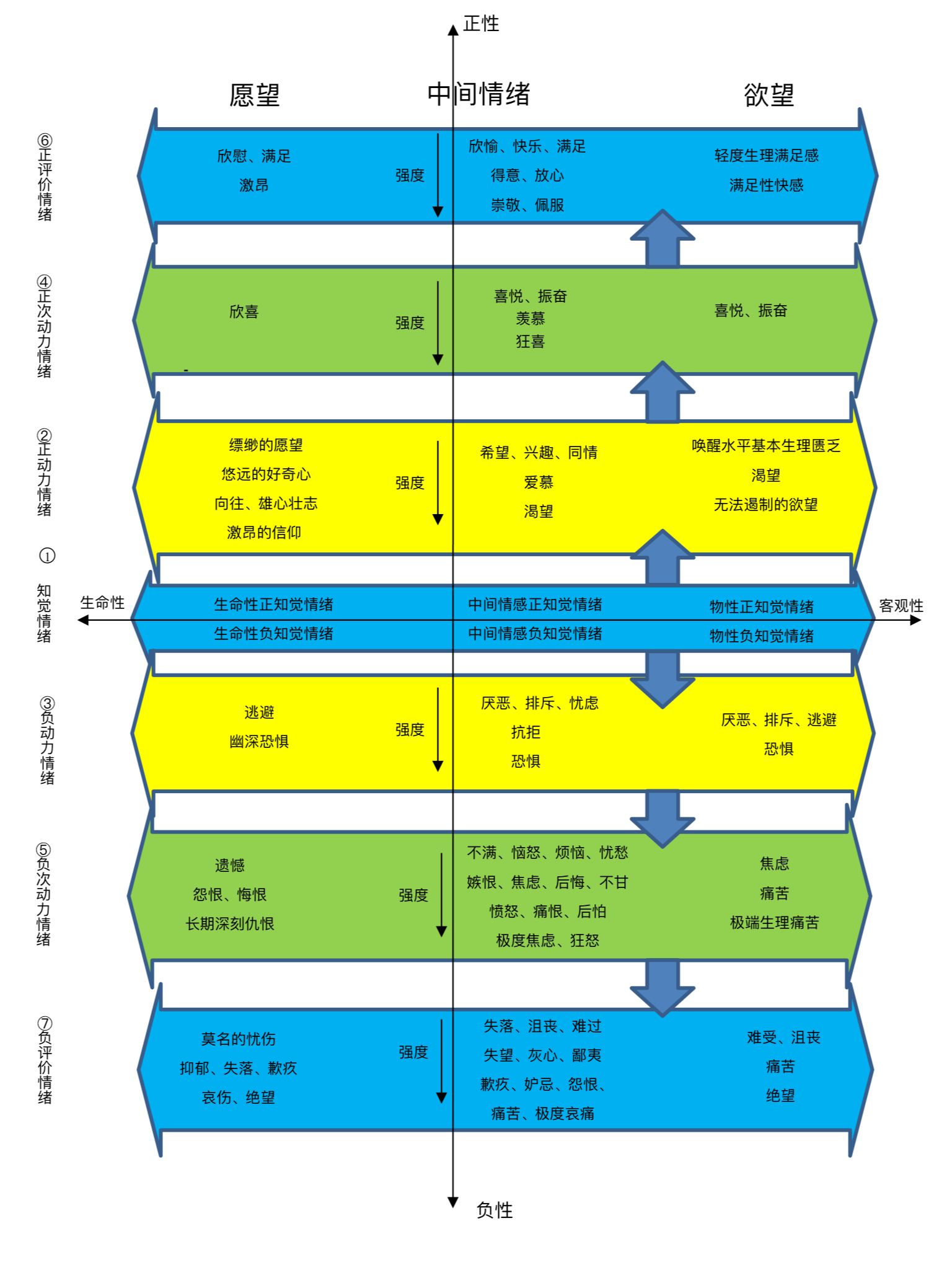 情绪的分类有哪些方法? - 知乎