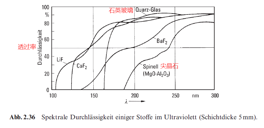 关于紫外光（Ultraviolet light，UV）的实验知识 - 知乎