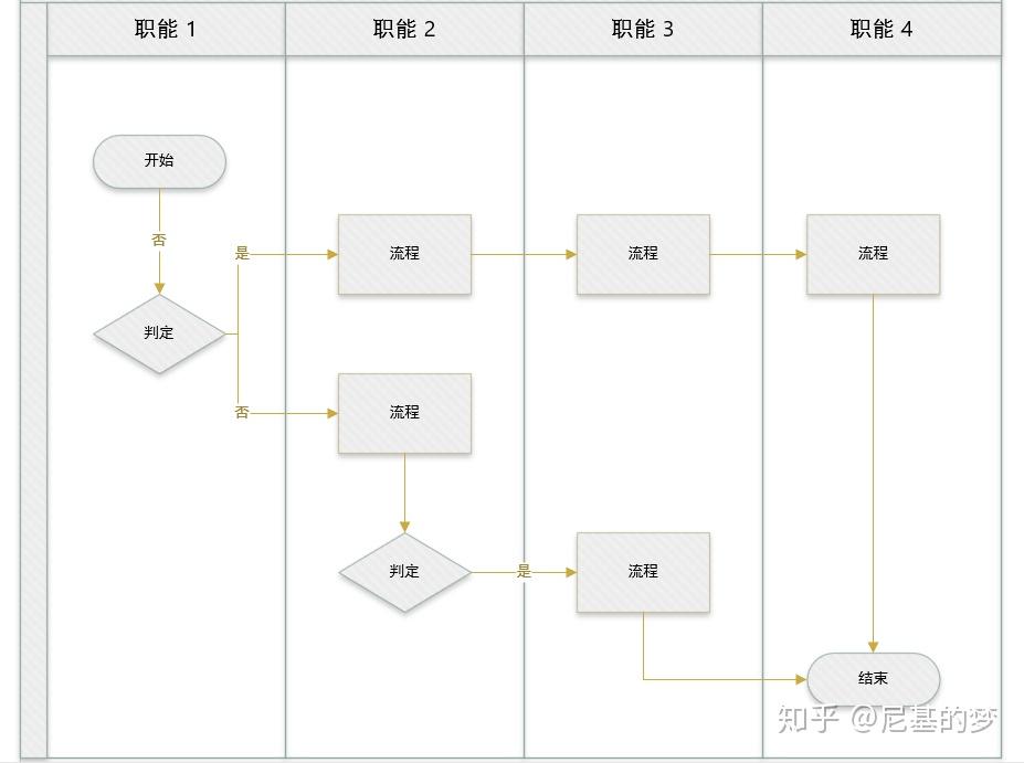 流程图画法总结 - 知乎