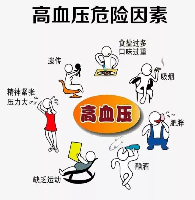高血压护理,这一篇就够了 - 知乎