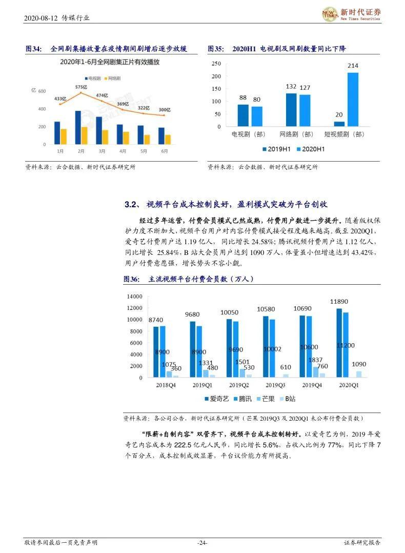 影视行业研究报告(合集) - 知乎