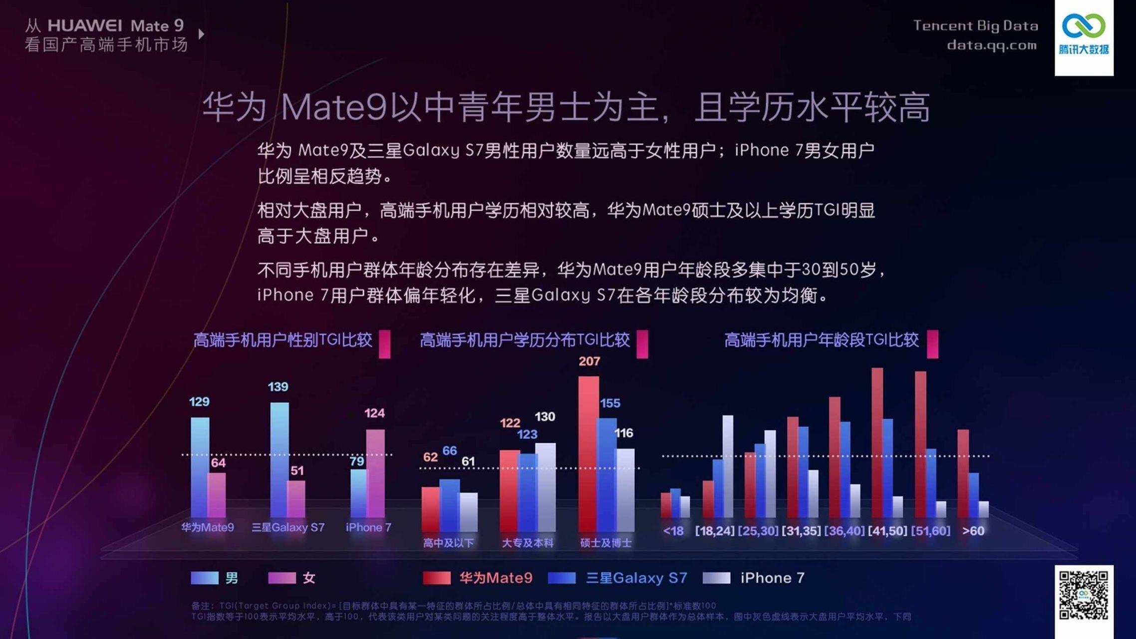 求教华为手机的用户群体分析? - 刘赫的回答