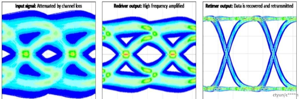 稳定数据传输技术PCIe Retimer介绍 - 知乎