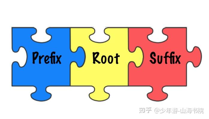 学科英语 01——前缀 prefix - 知乎