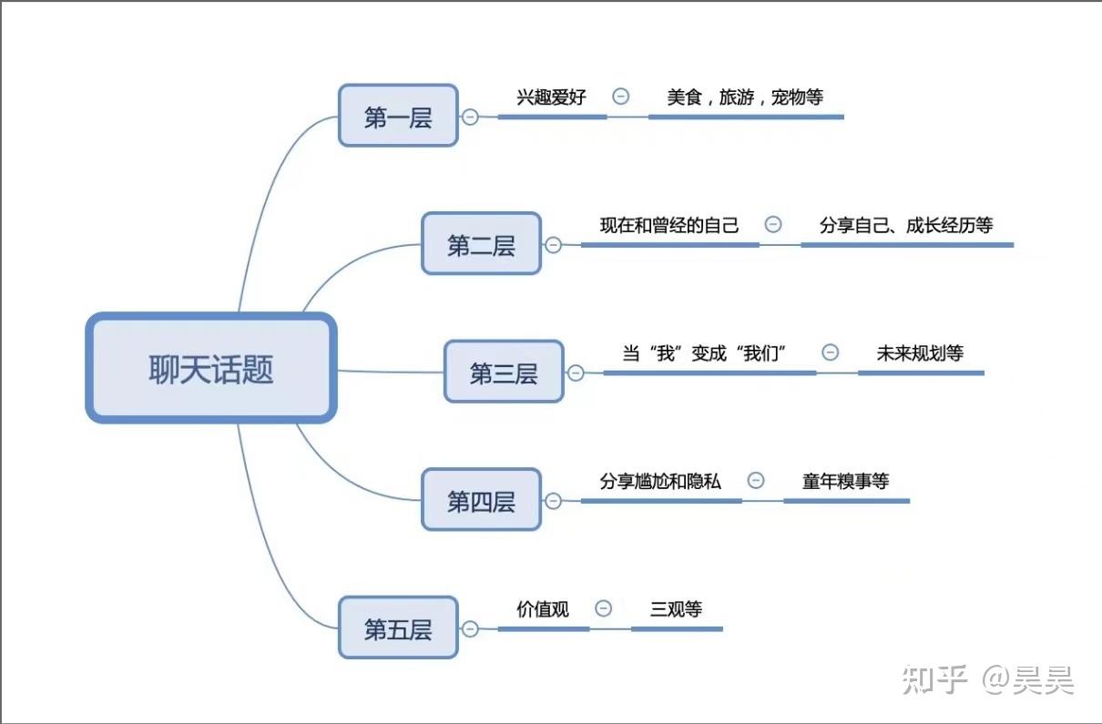 比在吗好用1万倍的聊天话题