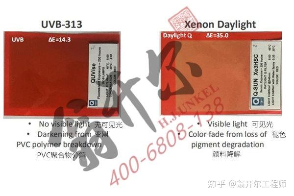 PVC塑料加速老化测试介绍 - 知乎