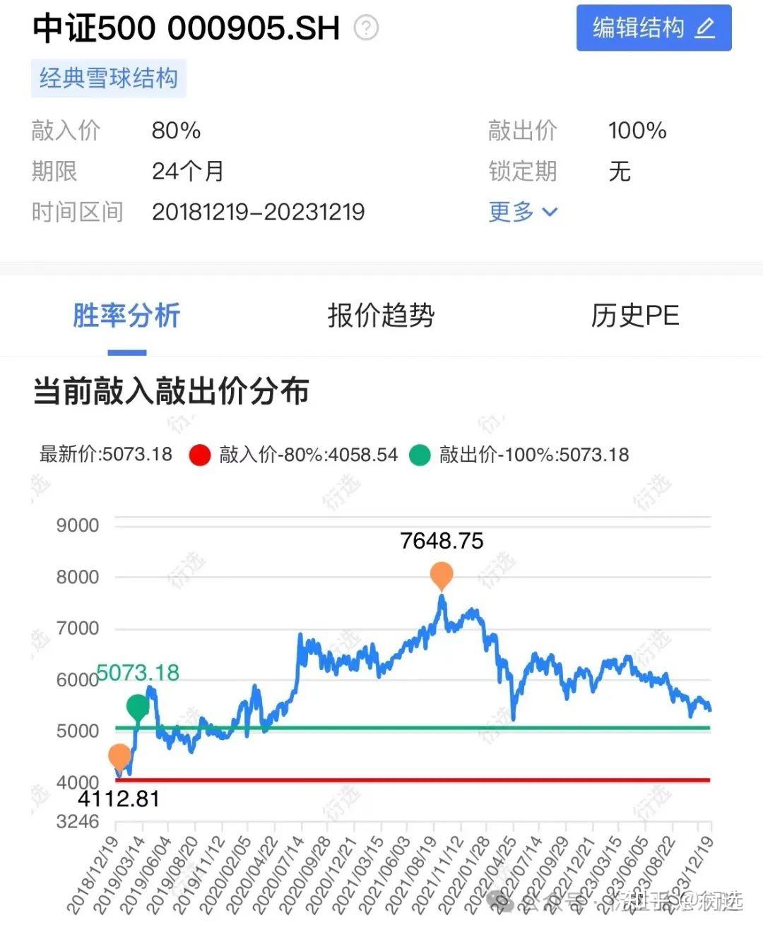 为什么说当前是买入中证500雪球的最佳时机