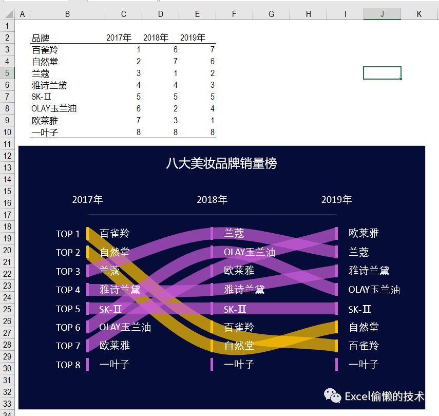 关于排名排序的公式、图表、表格 - 知乎