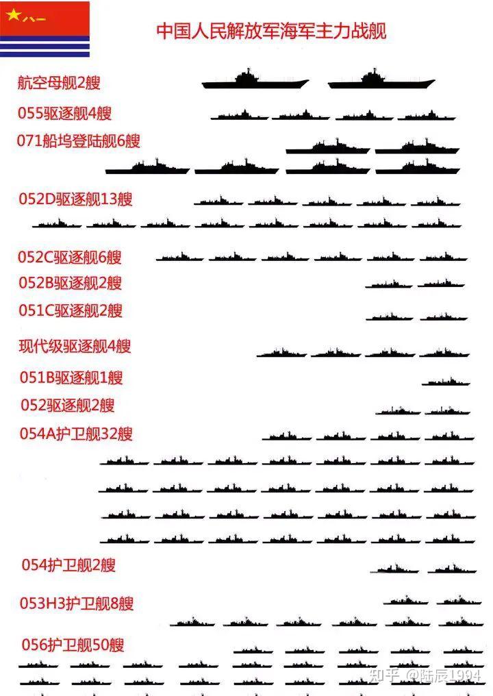 中国海军主力舰队数量图两相比较,美国盾舰数量差不多是中国的2