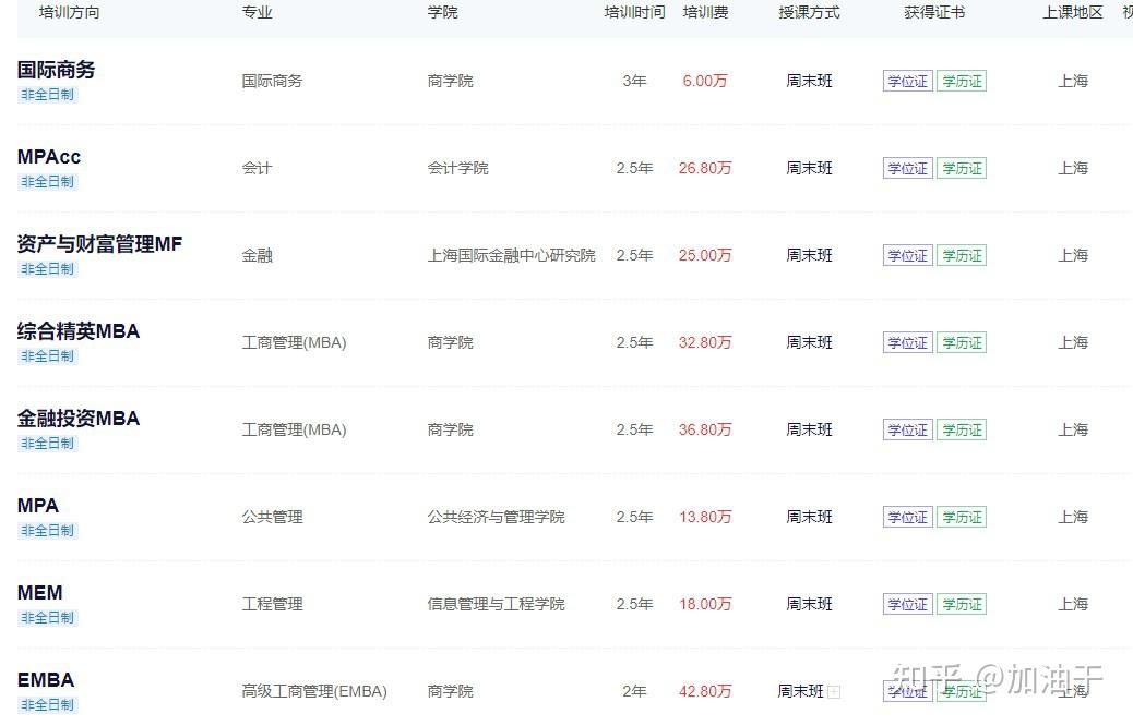 上海财经大学什么专业最好(上海财经大学最好专业及就业去向)