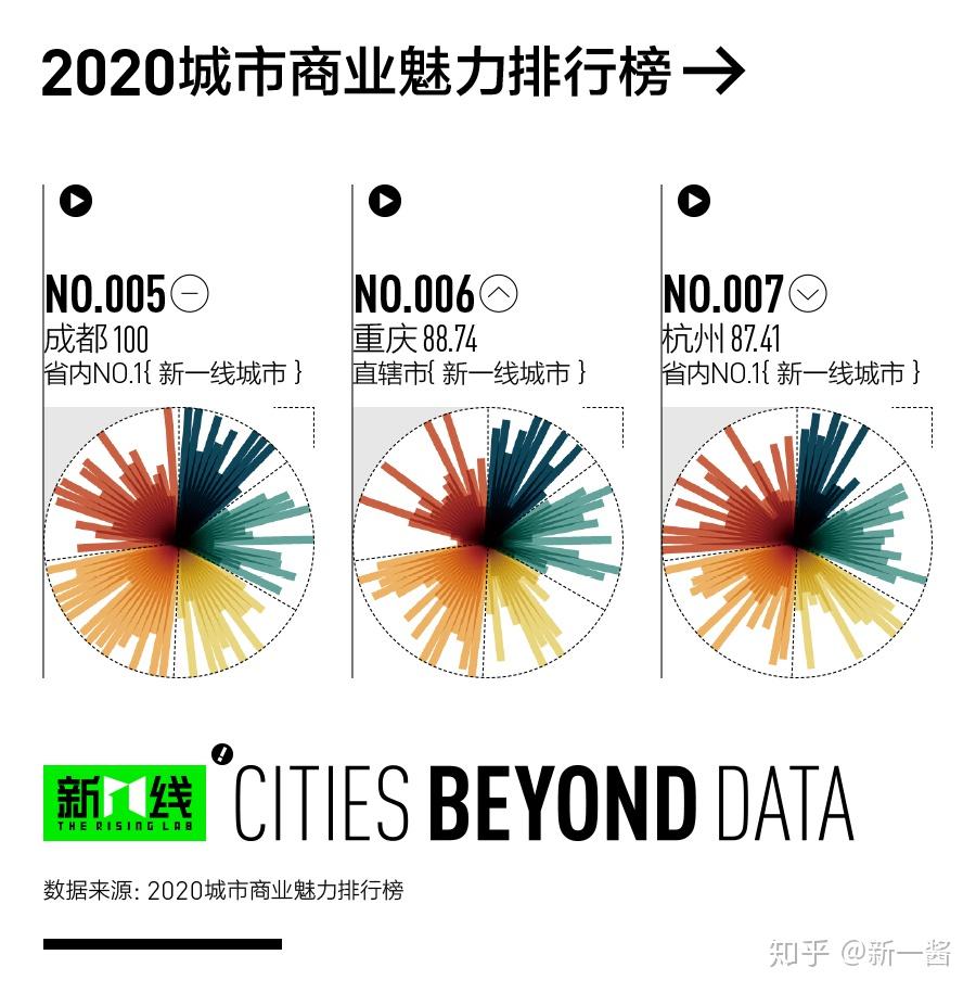2020全国新一线城市g_2020新一线城市图片(3)