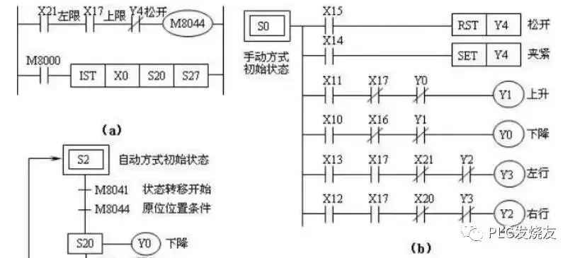 单轴顺控程序与梯形图的深入探究与实践 (单轴顺控程序设计)