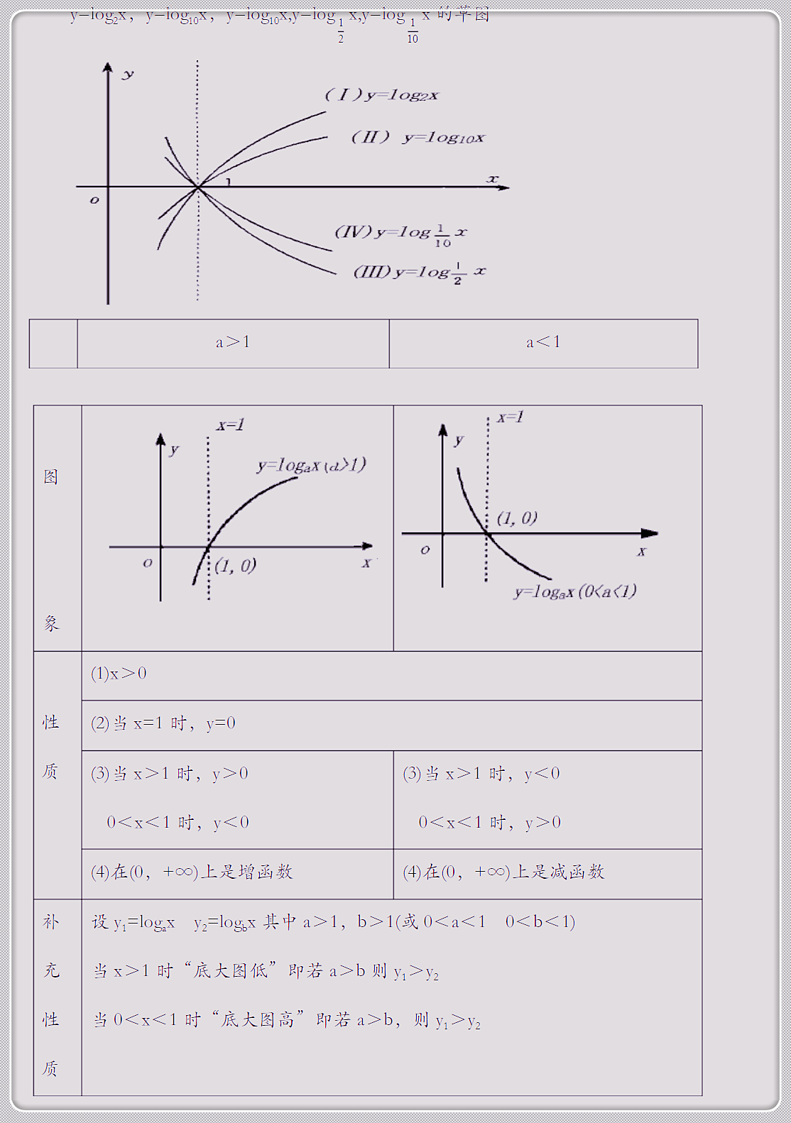 高考函数公式大全及图解（高考常见十大函数图象与图例） - 兜在学